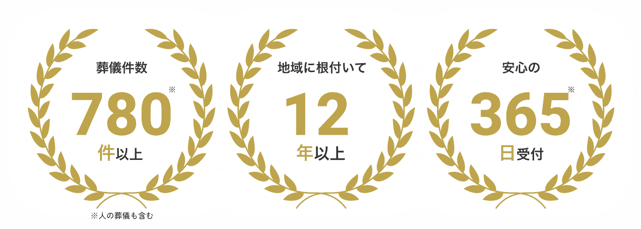 葬儀件数780件以上 地域に根付いて12年以上 安心の365日受付