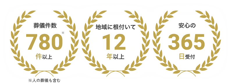 葬儀件数780件以上 地域に根付いて12年以上 安心の365日受付