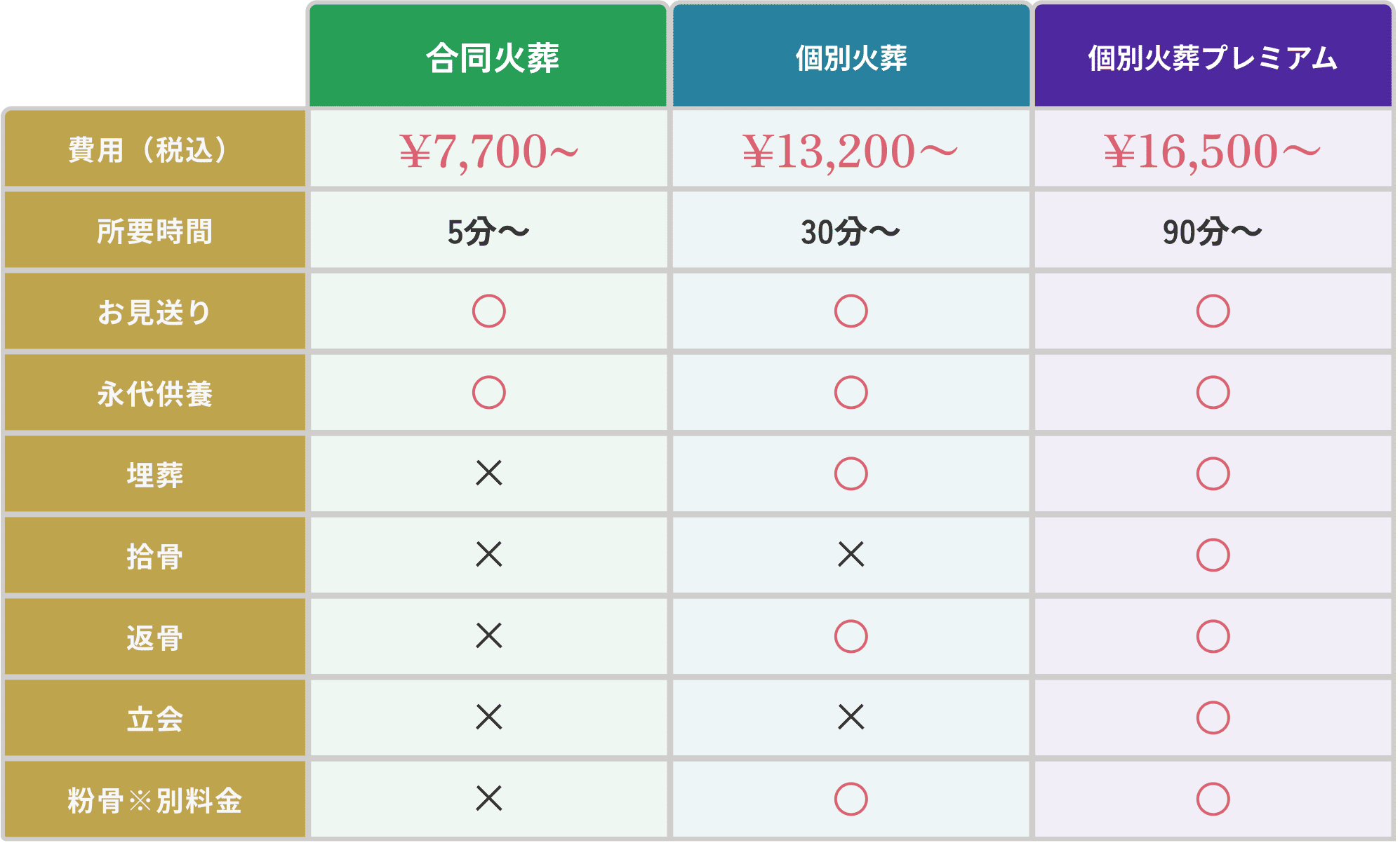 料金表