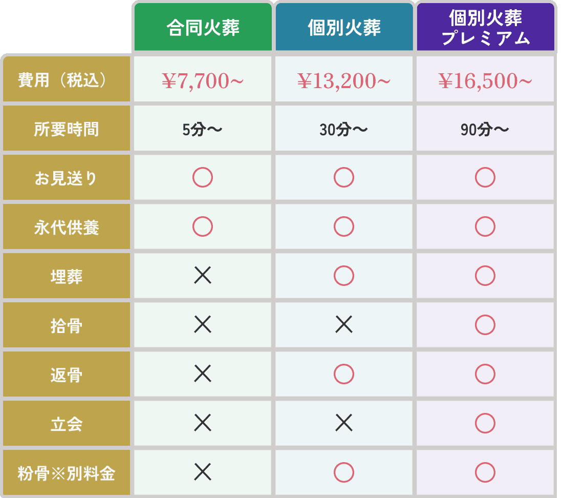 料金表